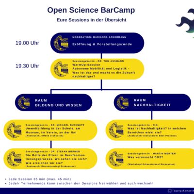 Open Science BarCamp: Diskutiere mit
